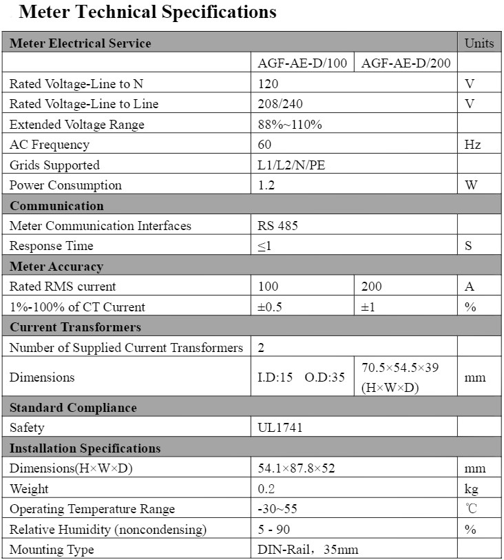 technical specification