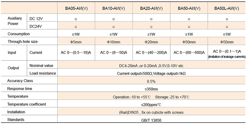BA05-AI AC current transducer 0-10A