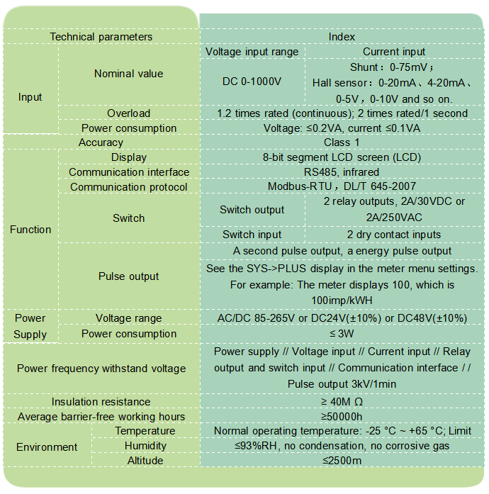 dc energy meter for charging pile