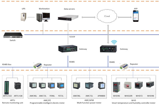 energy management systemstructure