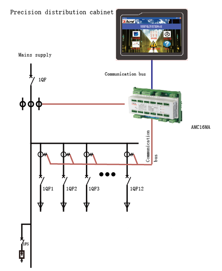 AMC16MA Multi Circuit AC Energy Meter
