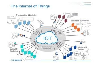 Cloud Platform for Power IOT