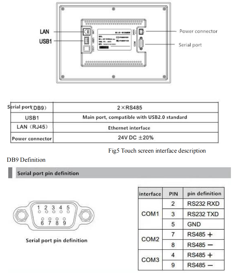 Touch Screen Interface Description
