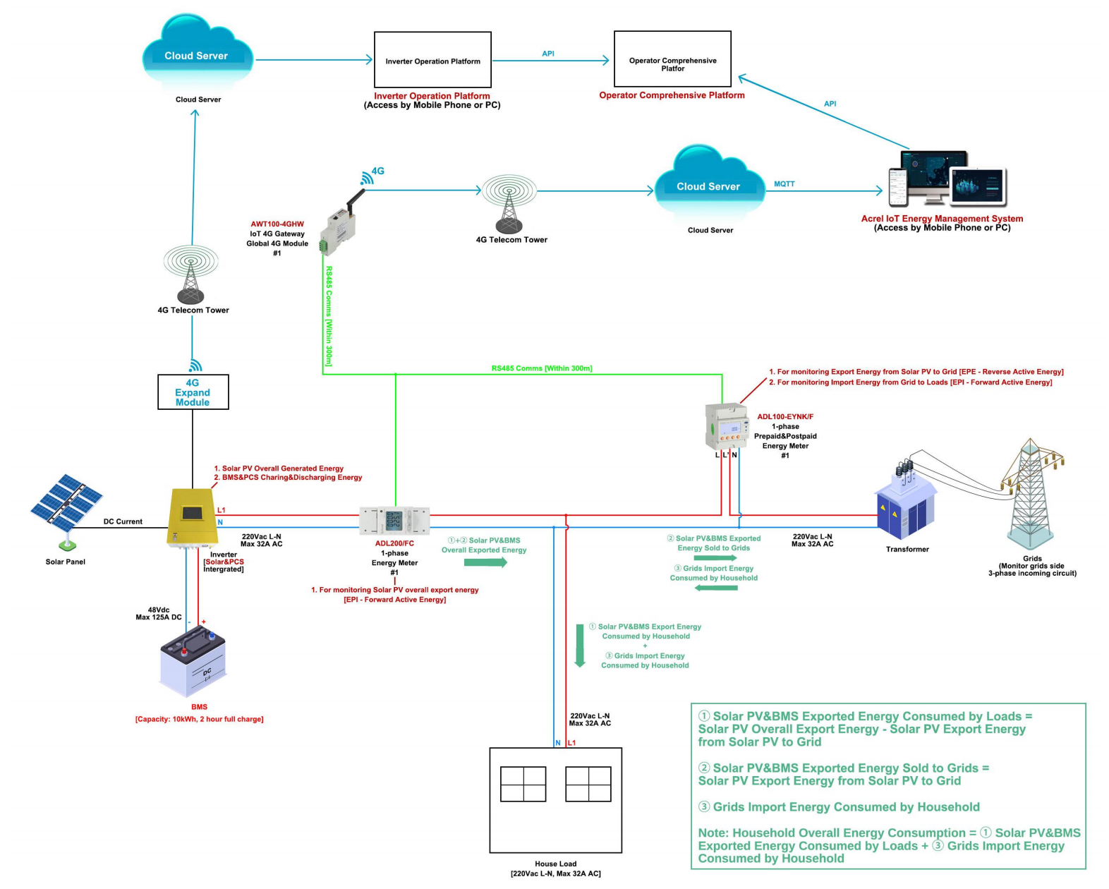 solar pv plan