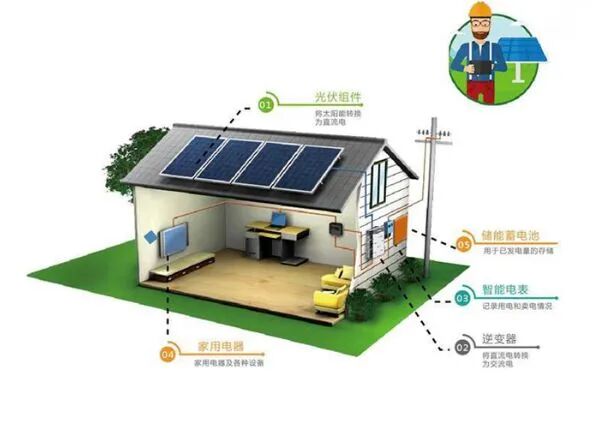 Learn about Home Solar Energy Storage in One Minute