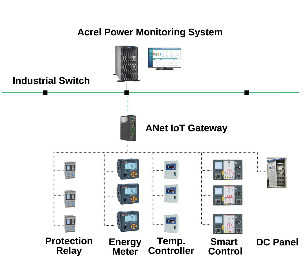 power monitoring system