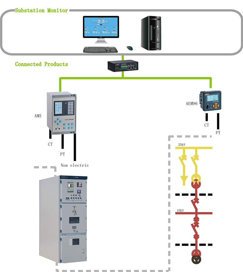 Medium voltage protection relay